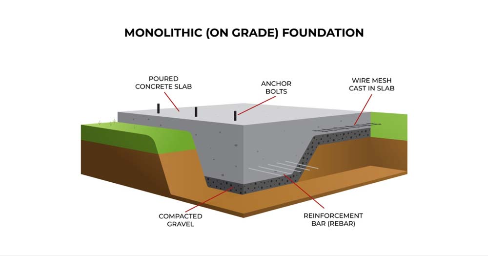 Step Three is the Monolithic Pour and Slope Verification.